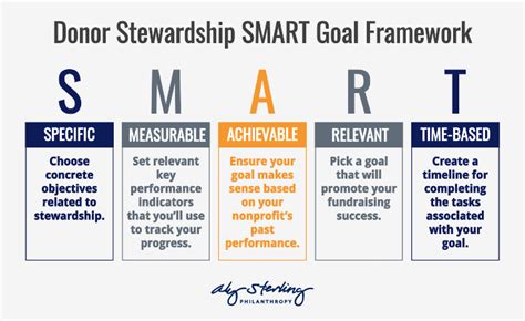 smart fundraising goals|A Step.